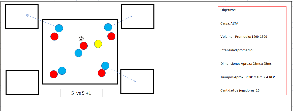 Esquema del ejercicio 3
