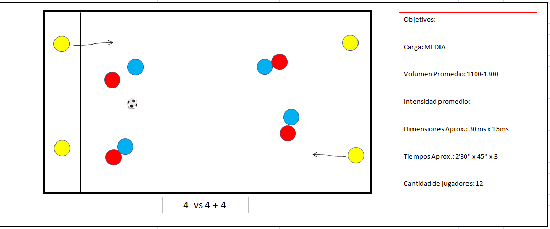 Esquema del ejercicio 3