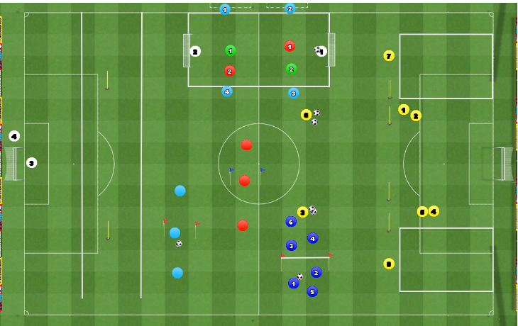 Esquema del entrenamiento